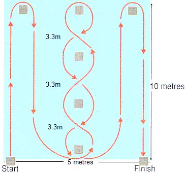 Illinois Agility Run Test .
